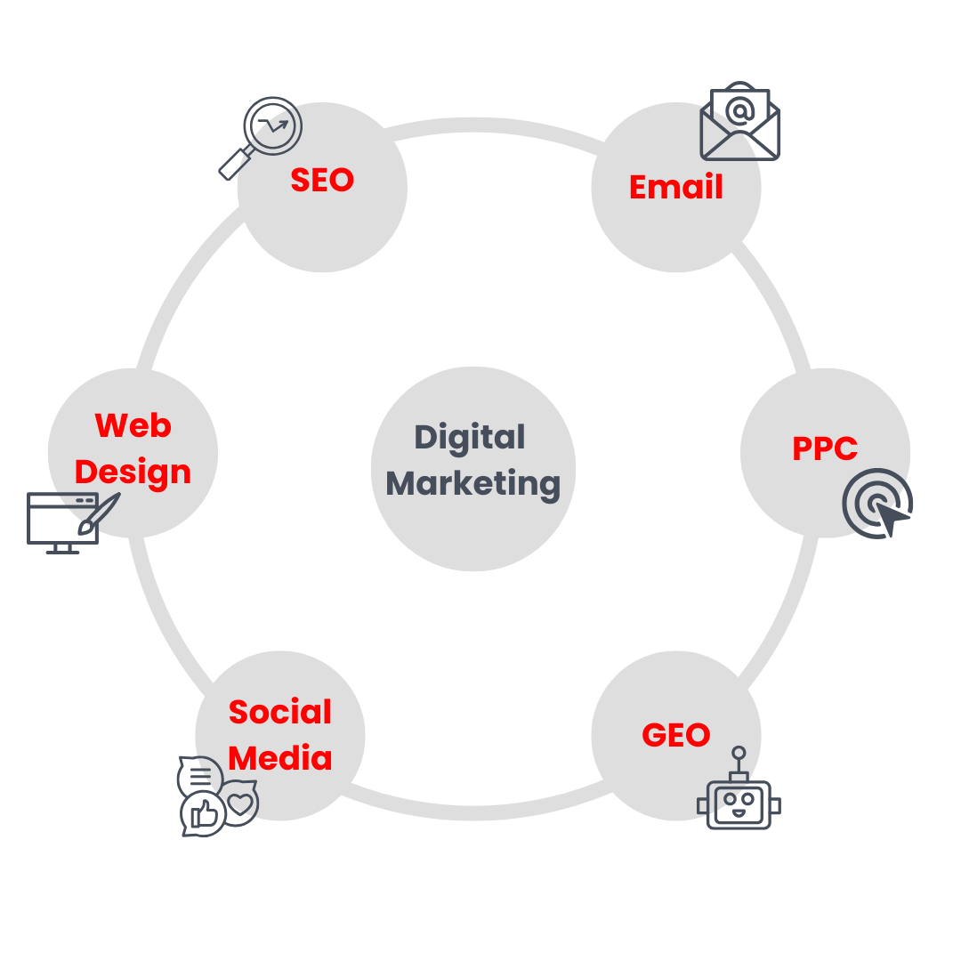 seo venn diagram